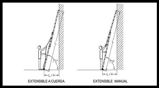 prevencion riesgos trabajos altura